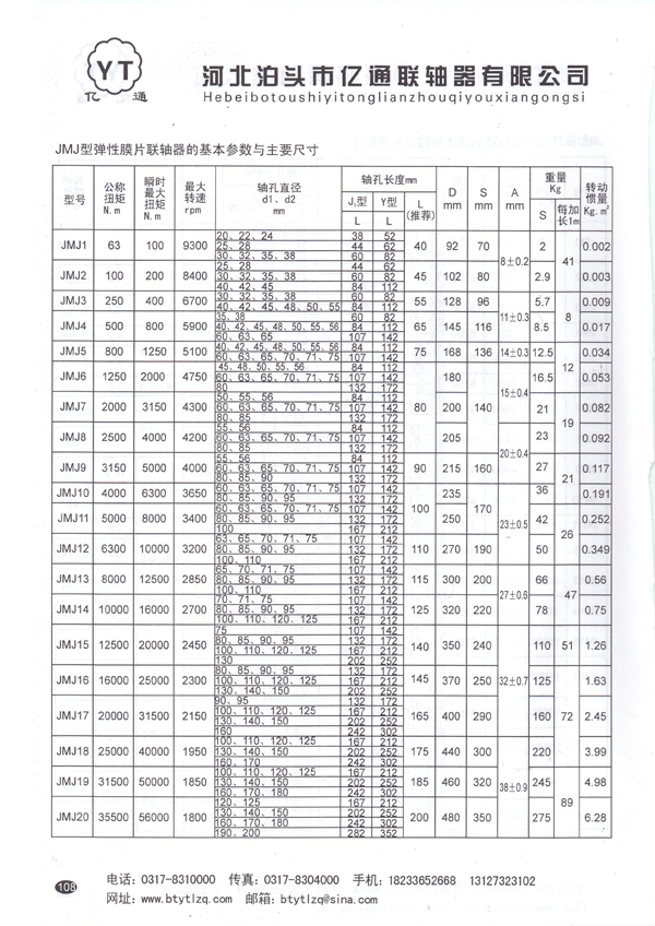 膜片聯(lián)軸器